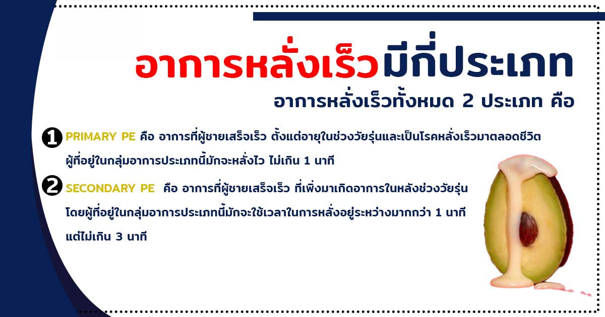 อาการหลั่งเร็ว