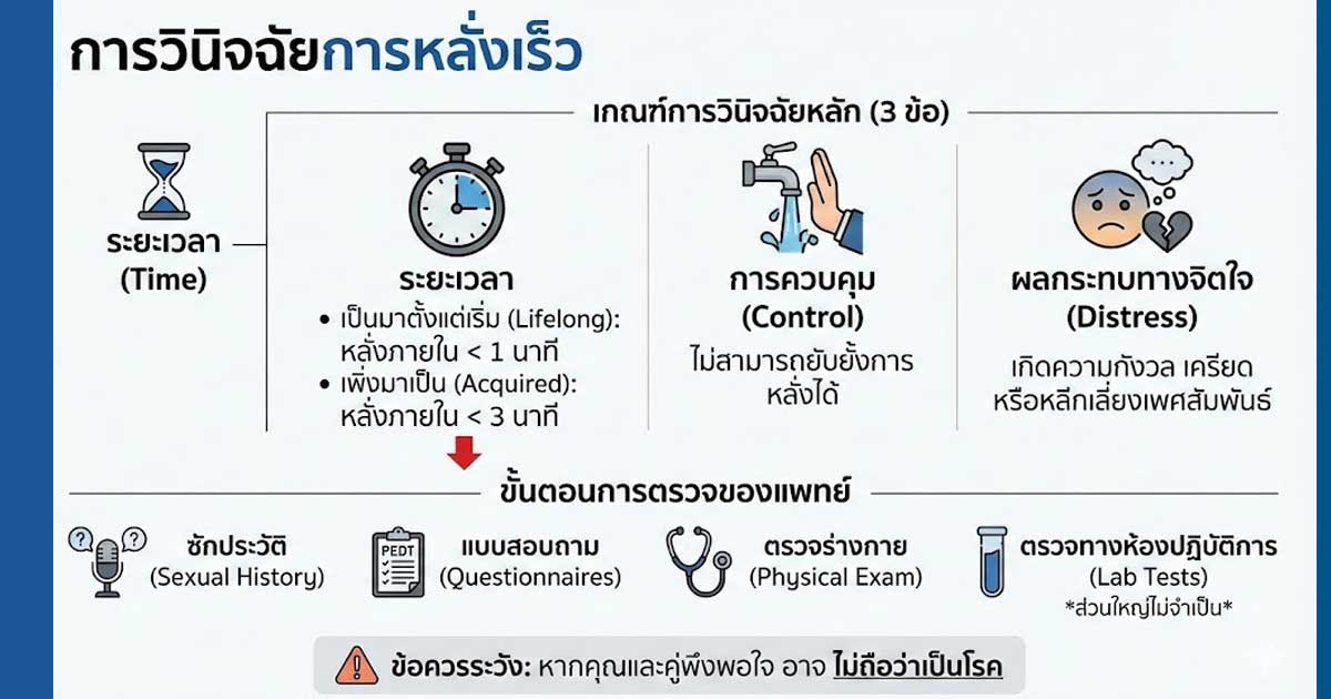 การวินิจฉัยการหลั่งเร็ว
