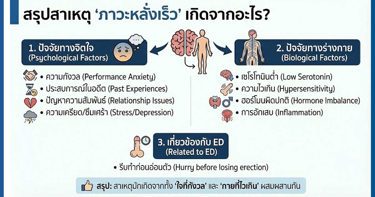 ภาวะหลั่งเร็ว