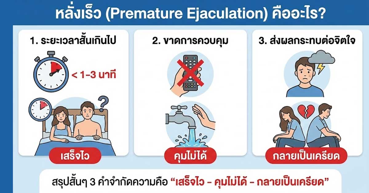 หลั่งเร็วคืออะไร