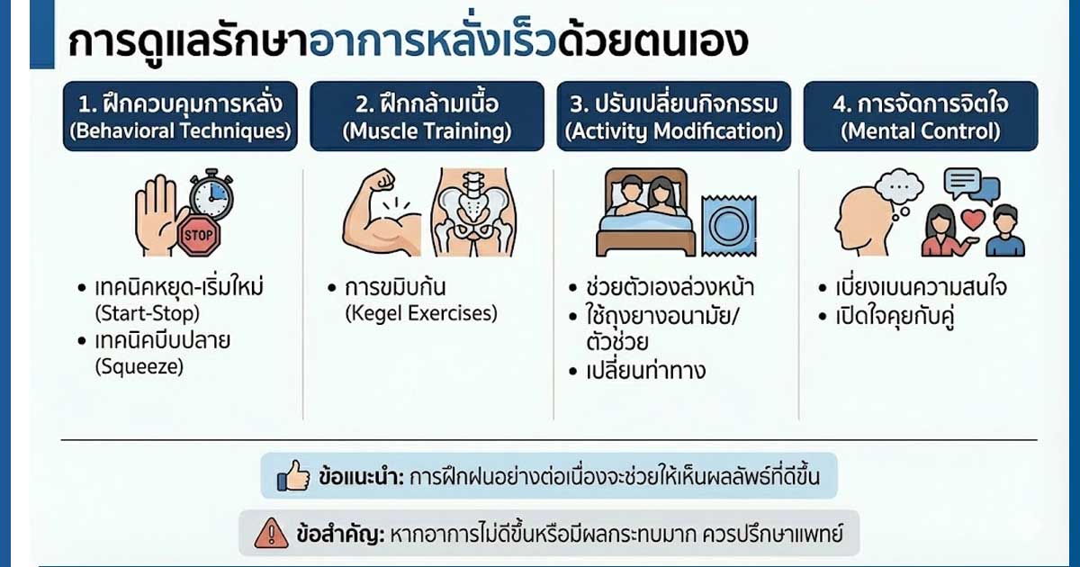 หลั่งเร็ว