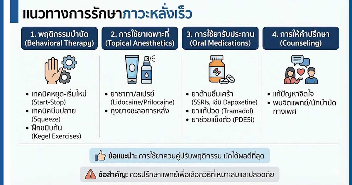 การรักษาการหลั่งเร็ว